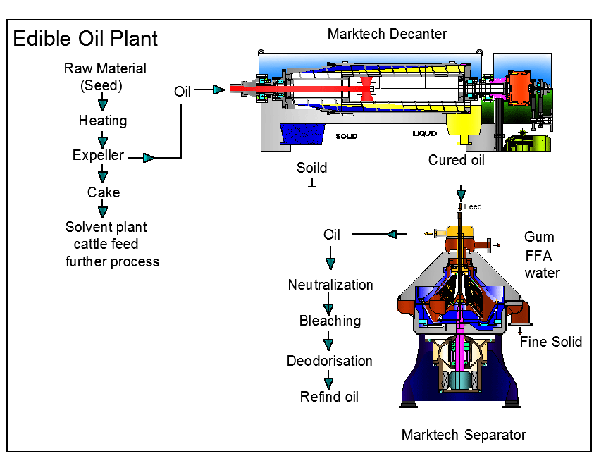 decanter centrifuge decanter